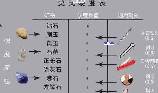 翡翠的硬度是否超过铁质？探究天然宝石硬度比较