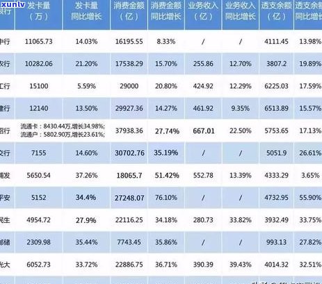 交行信用卡逾期问地址，如何联系？交通银行逾期 *** 咨询地址