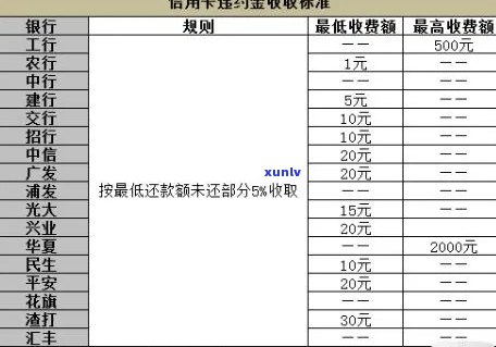 逾期的信用卡利息怎么算-逾期的信用卡利息怎么算的