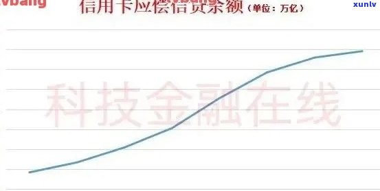 2020年信用卡逾期新规定招商银行还款与贷款问题：逾期是否需要全额还清？