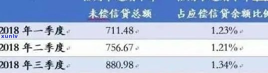 房贷申请与信用卡逾期次数：关联性及其对贷款审批的影响全面解析