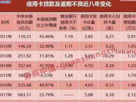 房贷申请与信用卡逾期次数：关联性及其对贷款审批的影响全面解析