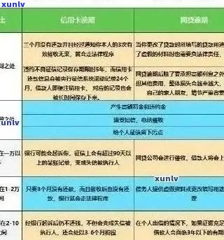 在申请房贷时，信用卡逾期记录对审批结果的影响及处理 *** 