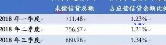 房贷申请信用卡逾期次数