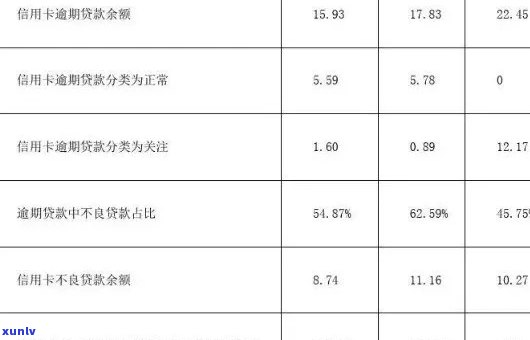 信用卡逾期次数对信用评分的影响：详细分析与探讨