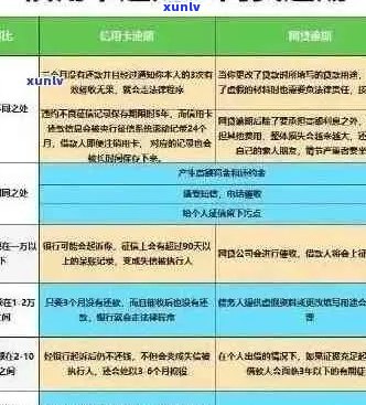 有一次信用卡逾期记录对房贷、贷款和网捷贷的影响及处理 *** 