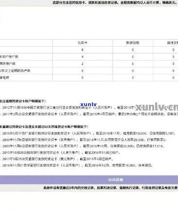 如何查询信用卡逾期信息：完整指南与实用建议