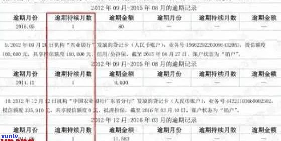 如何查询信用卡逾期信息：完整指南与实用建议