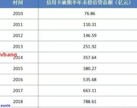 信用卡逾期信息如何查询记录明细