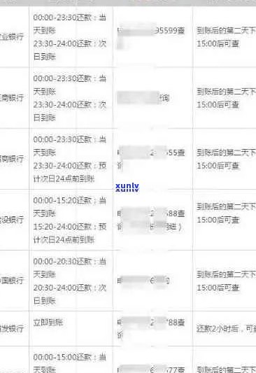 信用卡逾期信息查询攻略：如何追踪逾期还款进度与解决方案