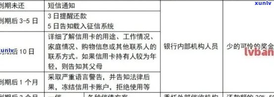 信用卡逾期后如何查询是否已被起诉：全面指南与应对策略