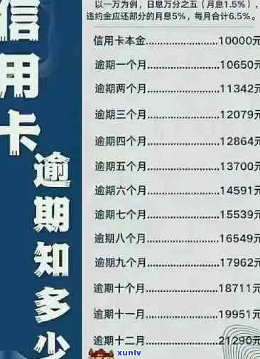 信用卡逾期还款后，如何制定长期分期计划并确保其他信用卡正常使用？