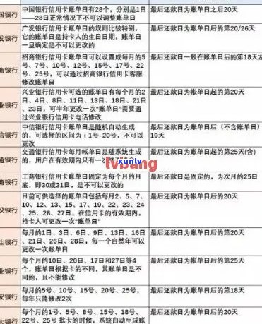 信用卡账单逾期10天：了解后果、处理 *** 和如何预防