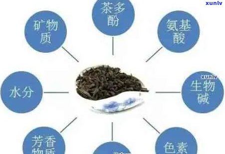 普洱茶加香精的作用与安全性：一篇全面解析