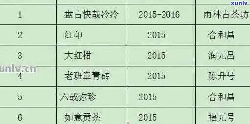 神舟六号普洱茶：价格、品质、产地与选购指南