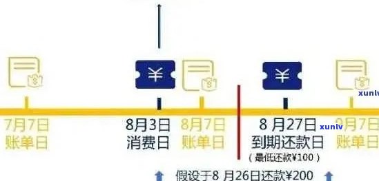 信用卡逾期记录消除周期：了解逾期天数对信用评分的影响及恢复时间策略