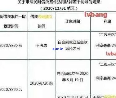 信用卡逾期记录是几天的：消除时间、2021年标准、黑名单影响及起诉时长