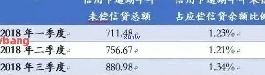 信用卡逾期记录是几天的：消除时间、2021年标准、黑名单影响及起诉时长