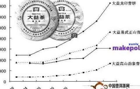 新全球普洱茶市场价格动态：云普天下的全面解析与比较分析