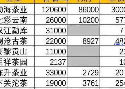 新全球普洱茶市场价格动态：云普天下的全面解析与比较分析