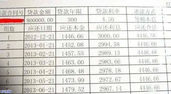 信用卡逾期记录是几天