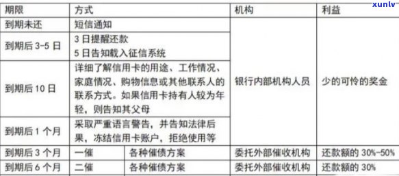 信用卡逾期时间节点全面解析：从何时开始催缴到如何避免影响信用？