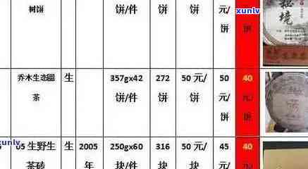 福元茶叶价格大全：全面了解福元各类茶叶的价格信息