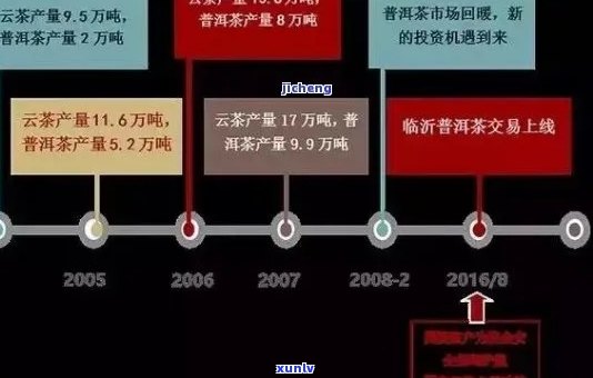 普洱茶投资价值与升值空间分析：全方位指南