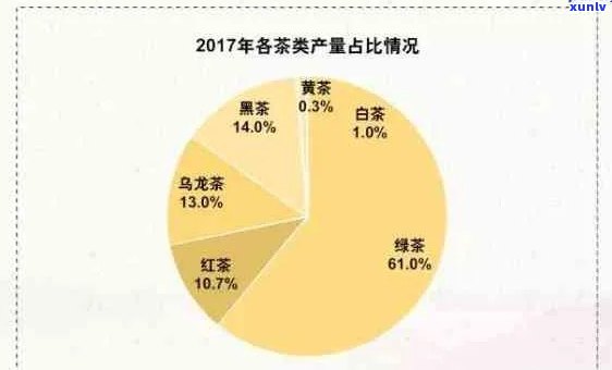 普洱茶投资价值与升值空间分析：全方位指南