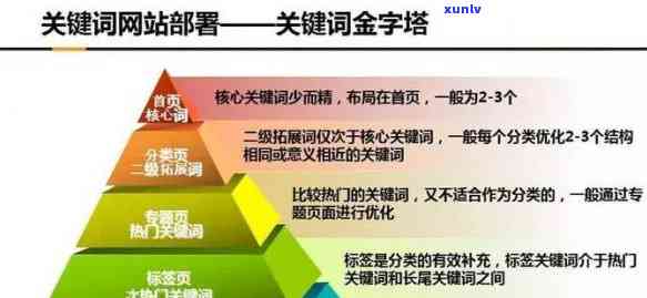 好的，请问您需要加入哪些关键词呢？这样我才能更好地帮助您。