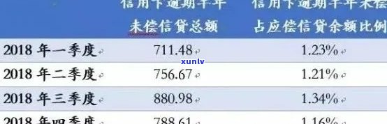 2018年信用卡逾期率：原因、影响以及如何降低风险