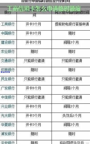 工商银行信用卡临时额度：如何申请、有效期、提高以及相关注意事项