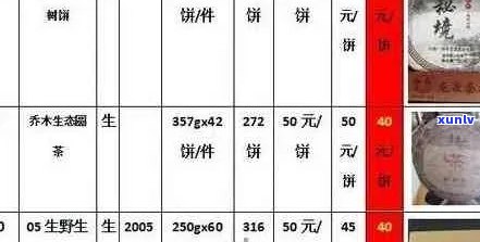 '瑞聘号的普洱茶价格查询，2006年典藏珍品，官网提供详细信息。'