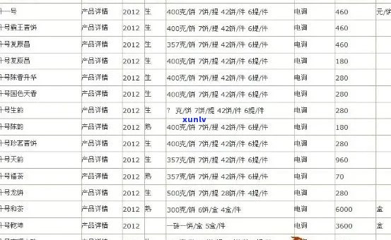 车顺号普洱茶砖2004及2005价格表与品质评价