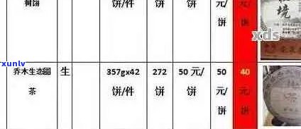 车顺号普洱茶砖2004及2005价格表与品质评价