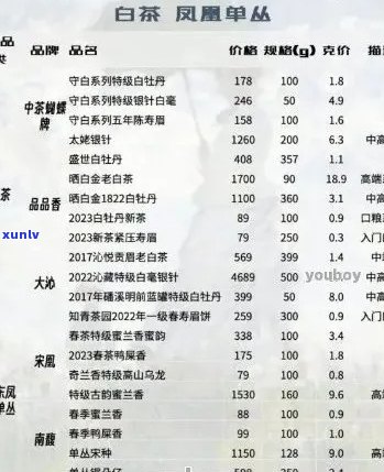 车顺号茶叶品质评价：口感、价格、购买渠道全面解析，助您轻松挑选优质茶叶