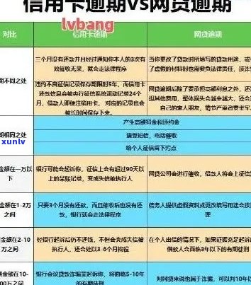 信用卡逾期还款后果利息计算 *** 与减免可能性