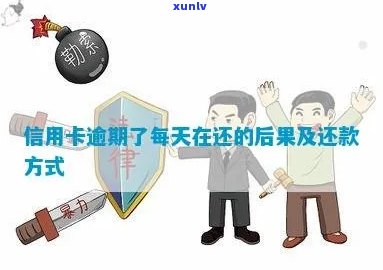 信用卡逾期还款后清偿：可能的后果与预防措全面解析