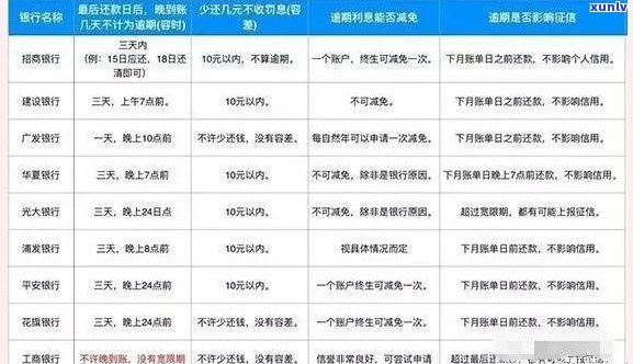 平安信用卡逾期修复攻略：如何避免影响信用评分和贷款申请？