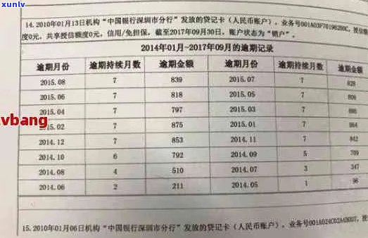 平安信用卡逾期多久消除：影响、记录消除周期与贷款关联