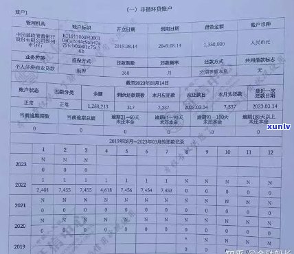 平安信用卡逾期多久消除：影响、记录消除周期与贷款关联