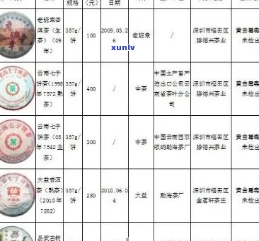 临沧普洱茶饼价格大全：最新最全的临沧普洱茶饼价及解析