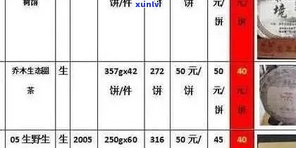 临沧普洱茶饼价格大全：最新最全的临沧普洱茶饼价及解析