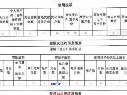 信用卡逾期更新周期：了解逾期记录消除时间及影响因素