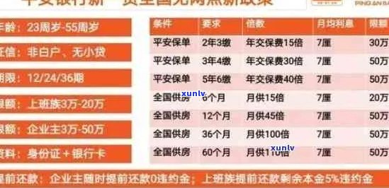 平安信用卡逾期查询：安全、影响额度与操作 *** 