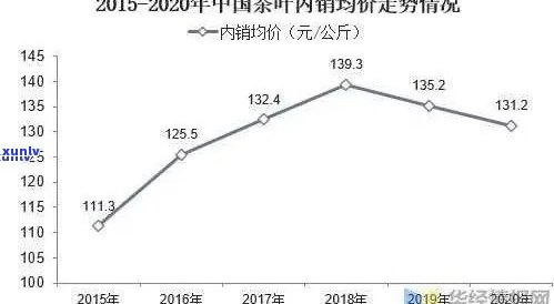 临沧茶区2020年普洱茶价格分析：市场趋势、品种特点与消费者行为