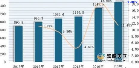 临沧茶区2020年普洱茶价格分析：市场趋势、品种特点与消费者行为