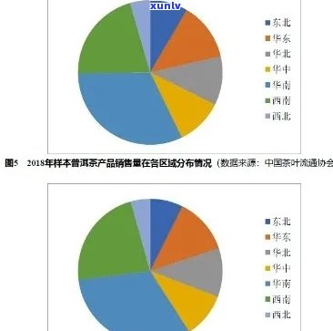 临沧茶区2020年普洱茶价格分析：市场趋势、品种特点与消费者行为