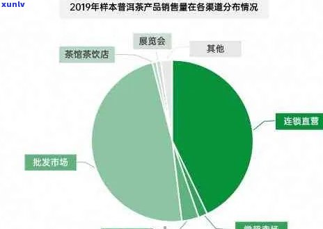 临沧茶区2020年普洱茶价格分析：市场趋势、品种特点与消费者行为