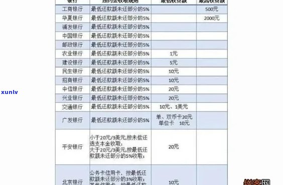 交通银行信用卡逾期7000元，利息计算方式及影响分析